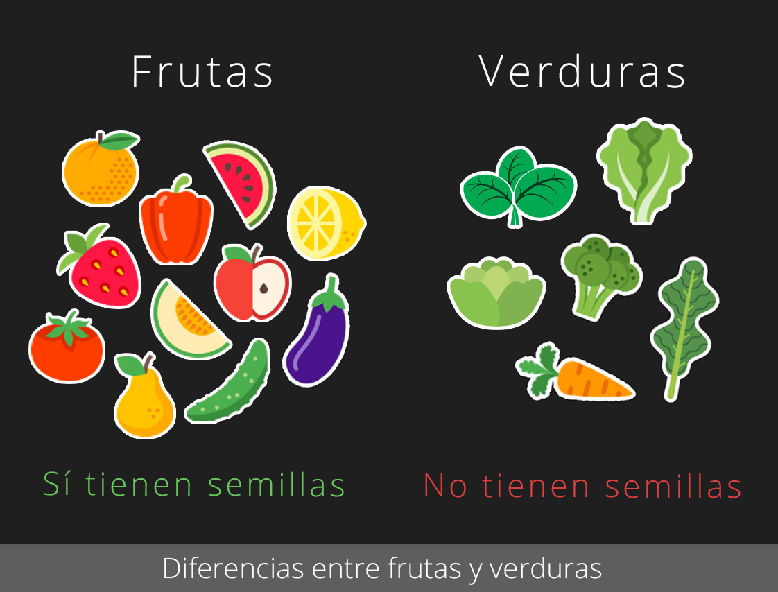 Diferencias entre frutas y verduras